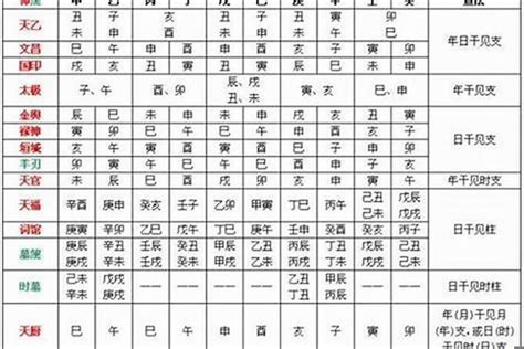 八字 亡神|八字亡神解析 – 八字亡神对八字命局的影响